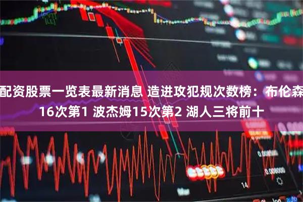配资股票一览表最新消息 造进攻犯规次数榜：布伦森16次第1 波杰姆15次第2 湖人三将前十